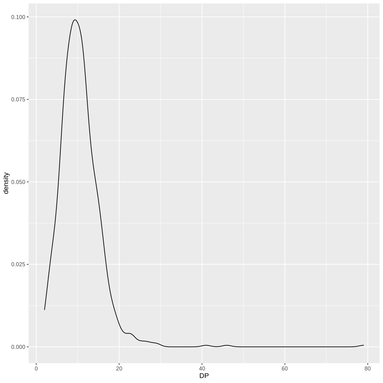 plot of chunk density