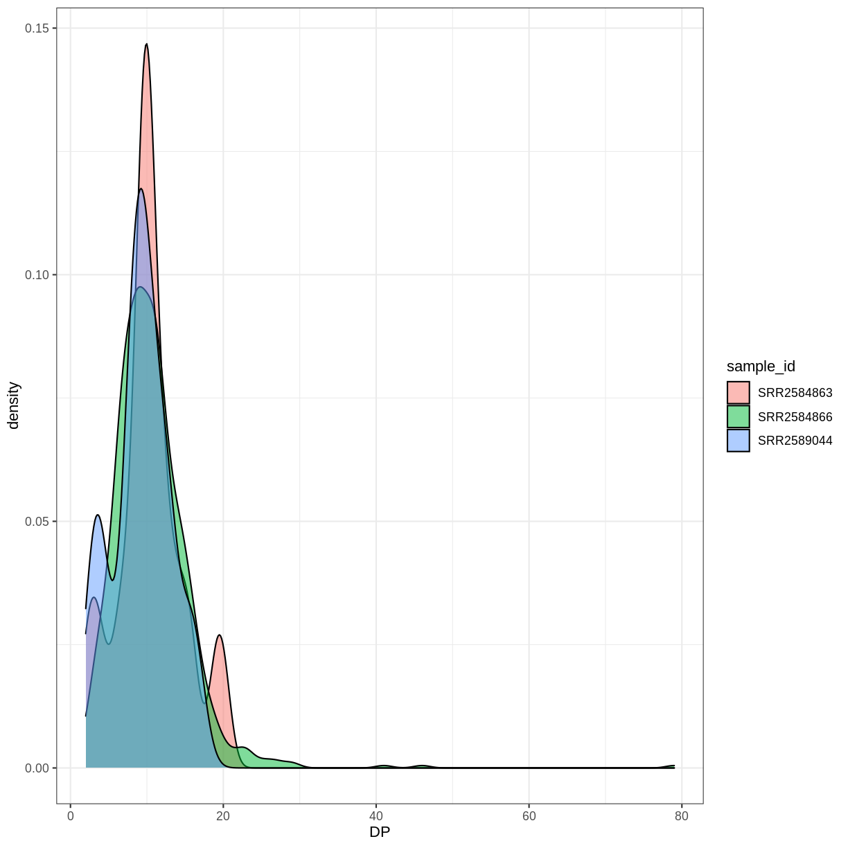 plot of chunk density-challenge