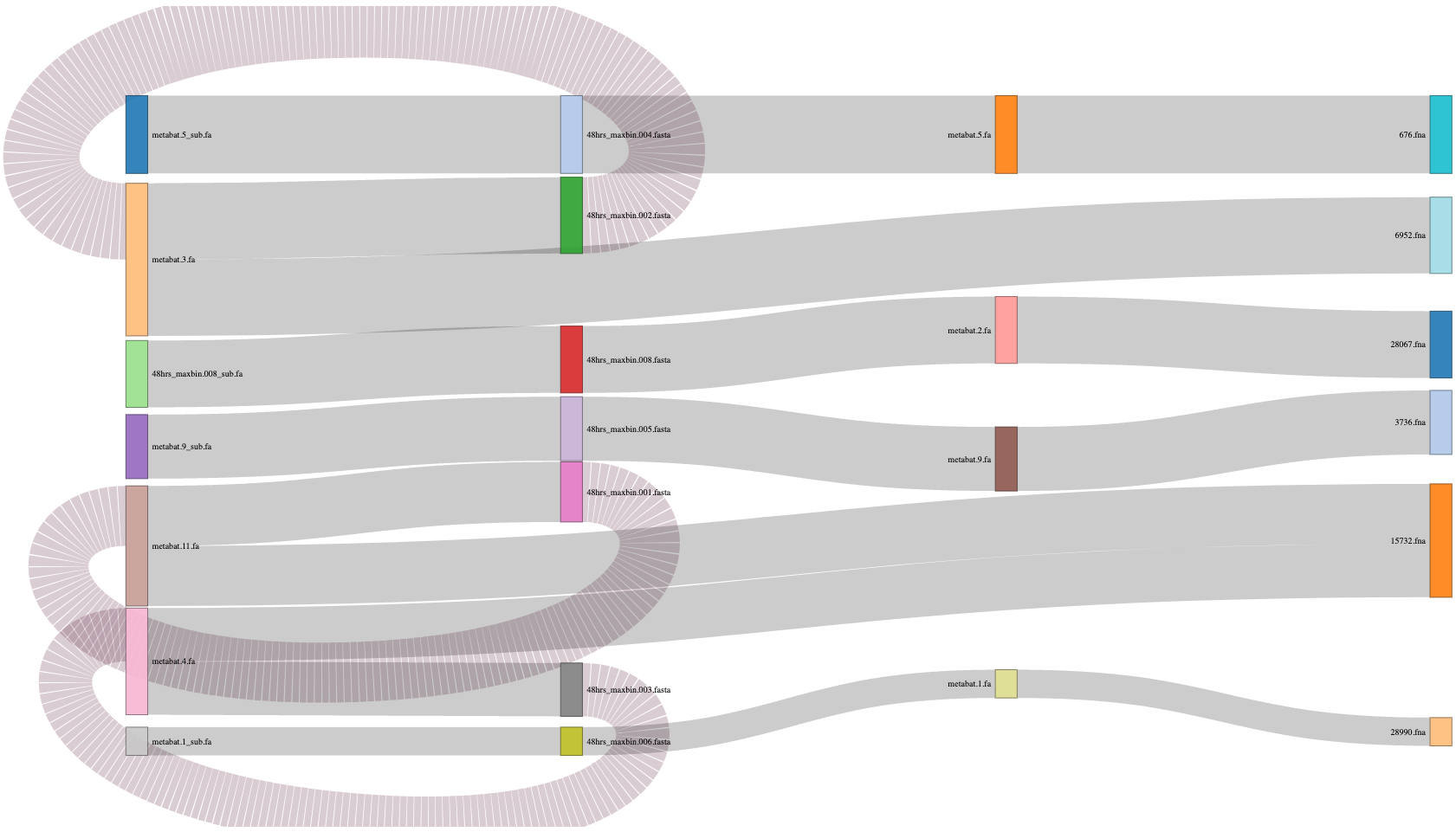 Binning, Refinamiento y Desreplicación – Data Processing and ...