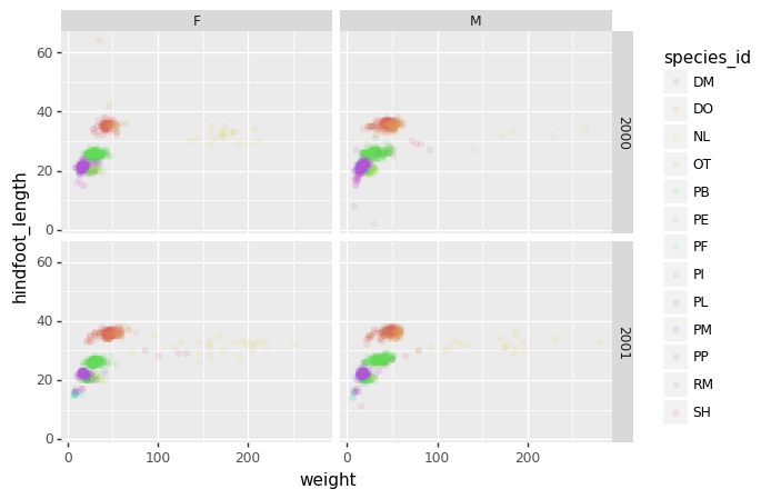 Data Analysis and Visualization in Python for Ecologists: Making Plots ...