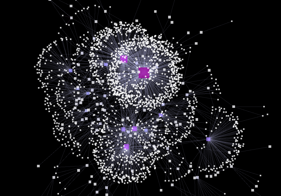 Cytoscape viz