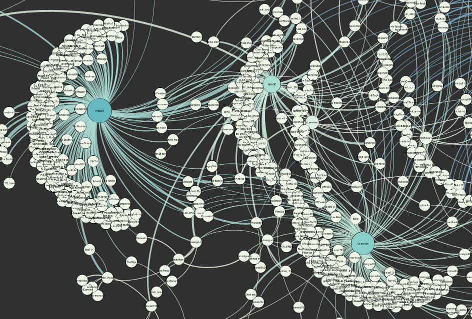 Gephi viz